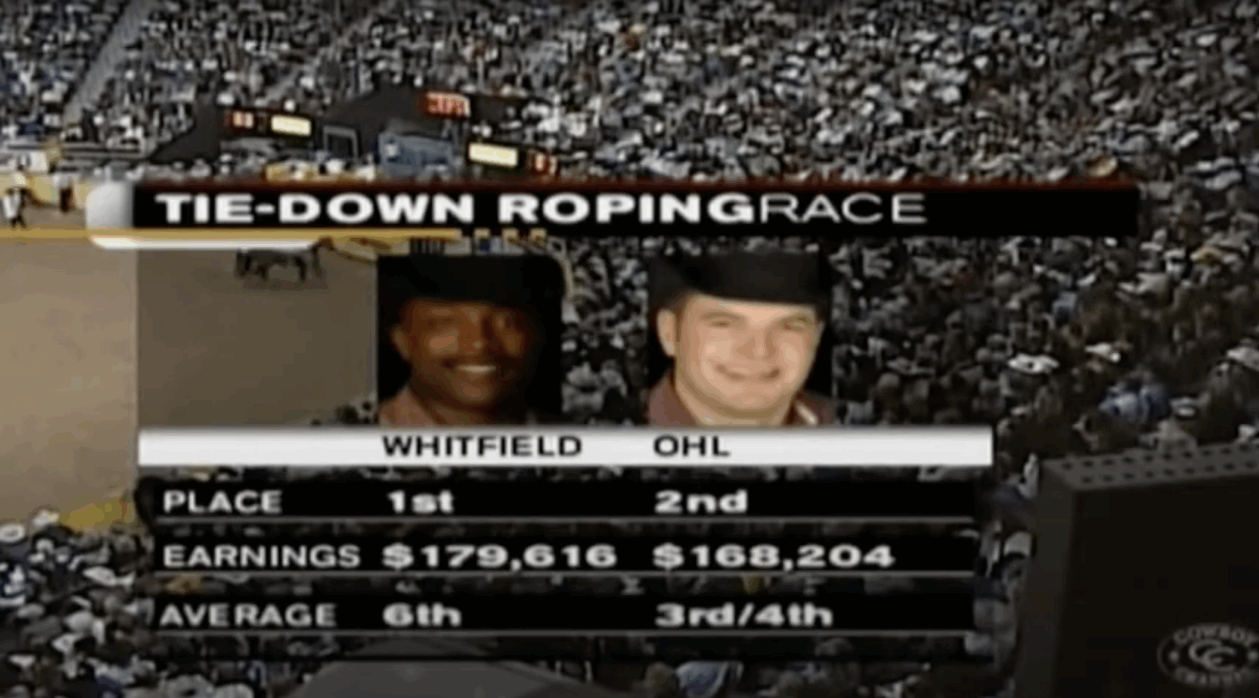 Cody Ohl NFR Arena Record - (6.5 secs) ESPN broadcast